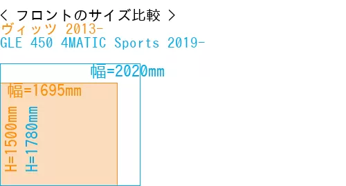 #ヴィッツ 2013- + GLE 450 4MATIC Sports 2019-